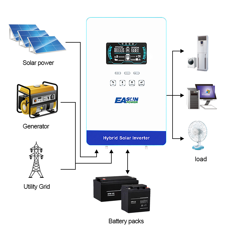 EASUN POWER 4KW インバーター 110V オフ - Drone Solar Charger のレビューと価格