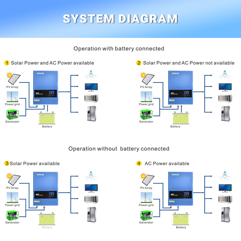 4KW 6.2KW ハイブリッドソーラーインバーター 24V - Drone Solar Charger のレビューと価格